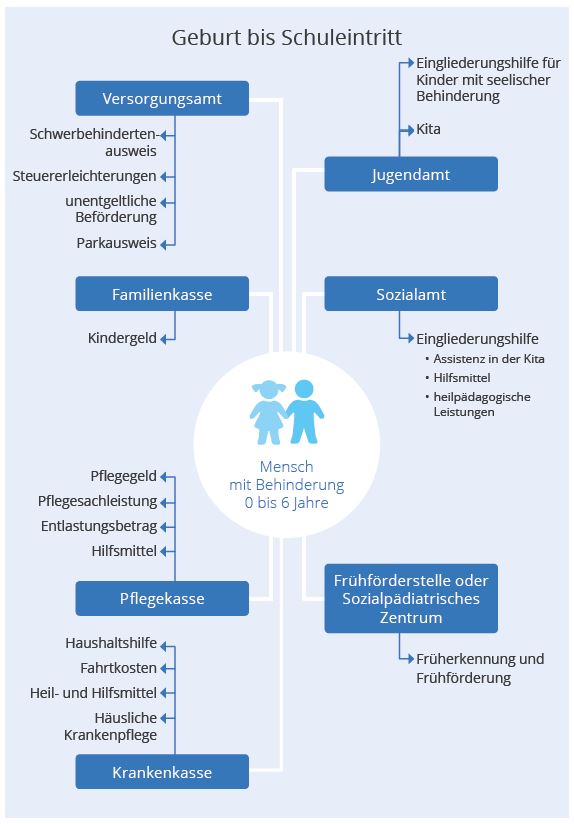 Infografik Recht auf Teilhabe