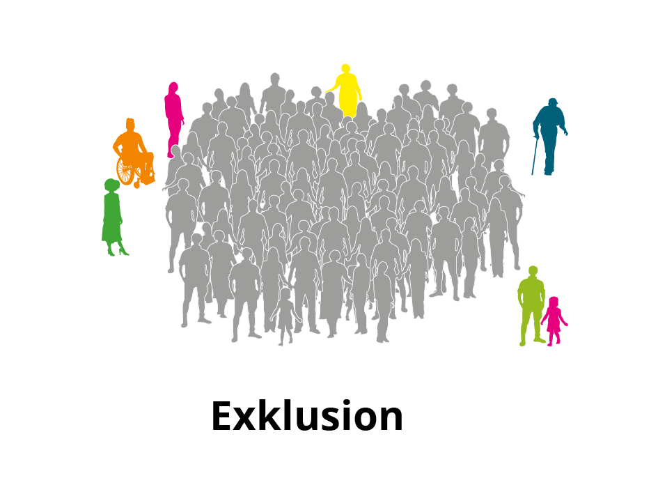 Grafik zum Thema Inklusion Ein Schaubild: Eine graue Menschenmenge in der Mitte steht dicht beisammen. Am Rand außerhalb sind einige Personen in Farbe zu sehen. Dort steht: "Exklusion".