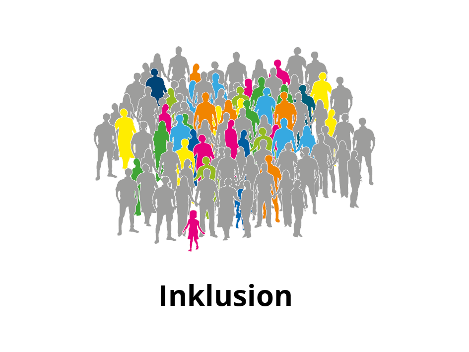 Schaubild zum Thema Inklusion Ein Schaubild: Eine graue Menschenmenge in der Mitte steht dicht beisammen. In ihrer Mitte sind einige Personen in Farbe zu sehen. Dort steht: "Inklusion".