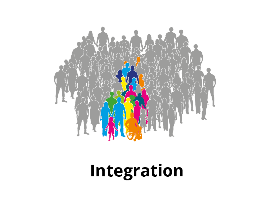 Schaubild zum Thema Inklusion Ein Schaubild: Eine graue Menschenmenge in der Mitte steht dicht beisammen. In einer Ecke der Menge stehen einige Personen in Farbe dicht zusammen. Dort steht: "Integration".