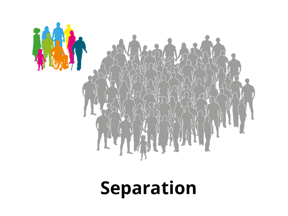Schaubild zum Thema Inklusion Ein Schaubild: Eine große Gruppe Menschen steht eng zusammen. Eine deutlich kleinere Gruppe steht abseits und zusammen außerhalb der grauen Gruppe. Dort steht: "Separation".