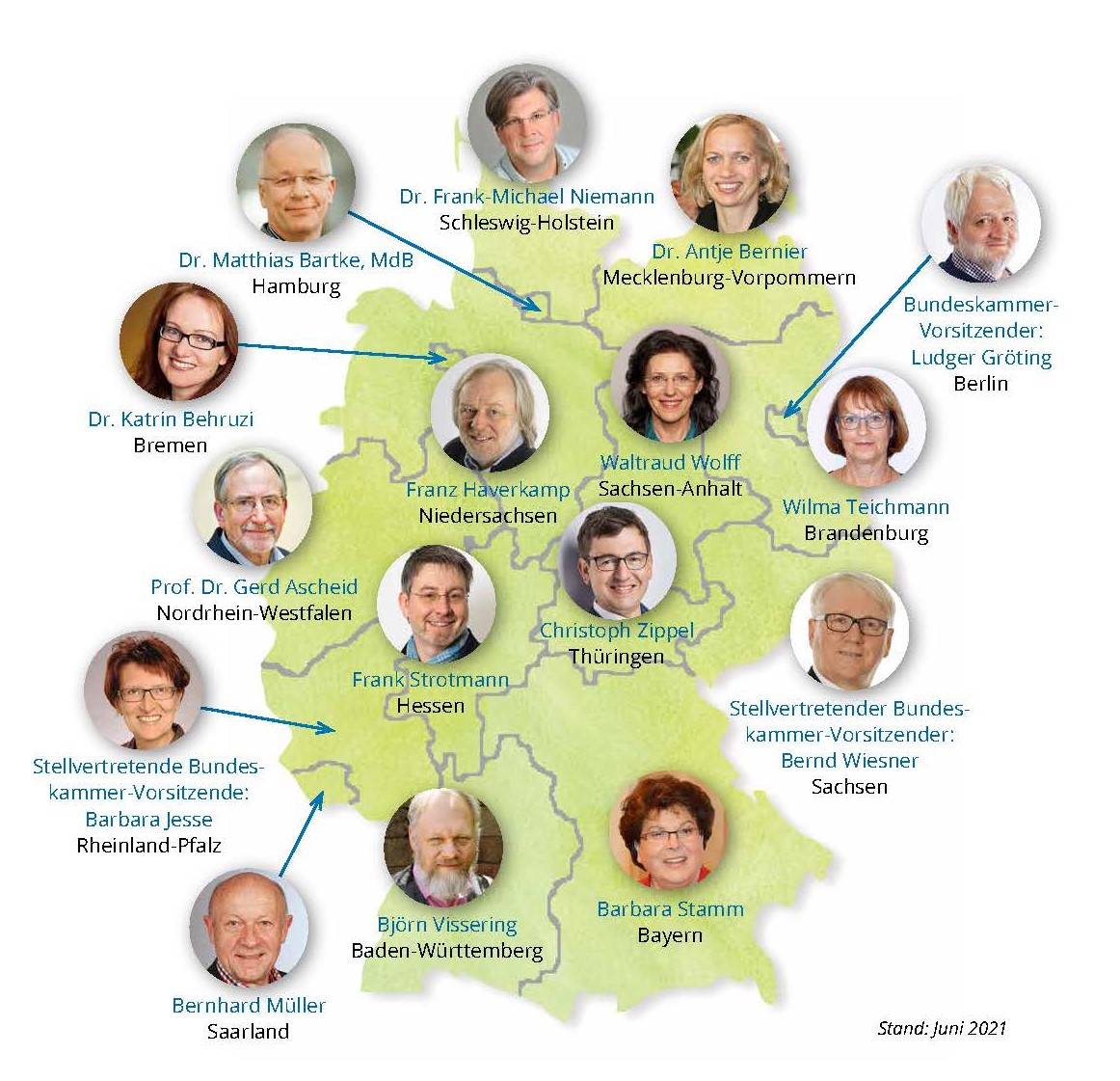 Die Mitglieder der Bundeskammer Abbildung einer Landkarte mit den Mitgliedern der Bundeskammer und ihre Bundesländern
